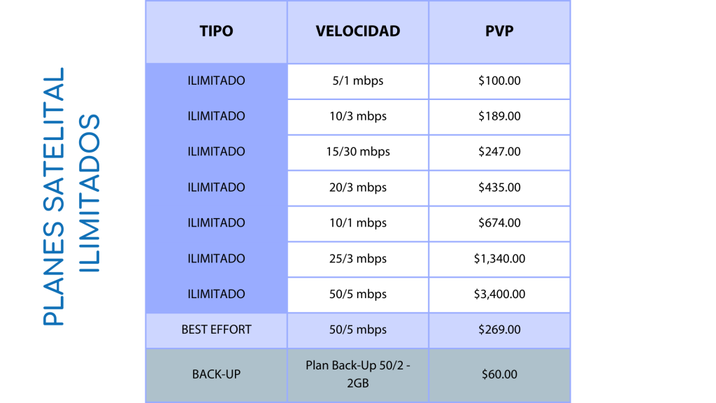 Soluciones para empresa 17 Planes satelital Limitado